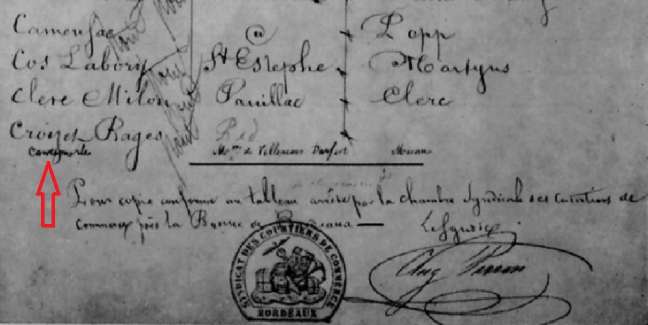 Château Cantemerle - Faksimile der Originalliste